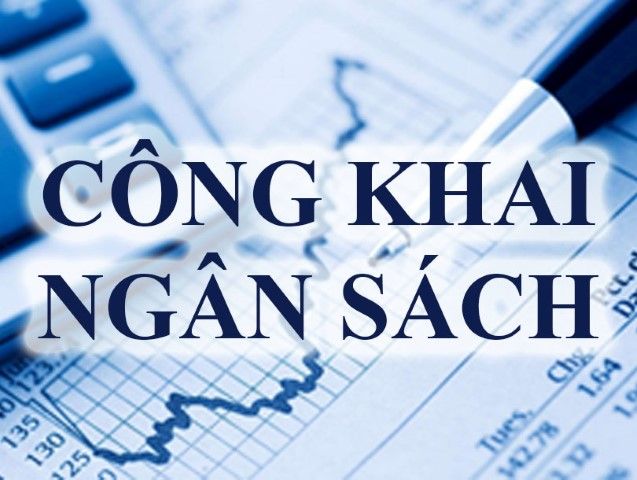 Quyết định công khai ngân sách năm 2025 của Học viện Quản lý Giáo dục